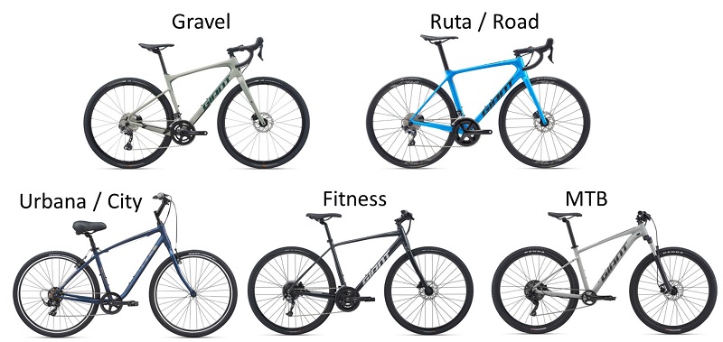 Tipos de bicicletas gravel: conoce todas las diferencias – Sanferbike